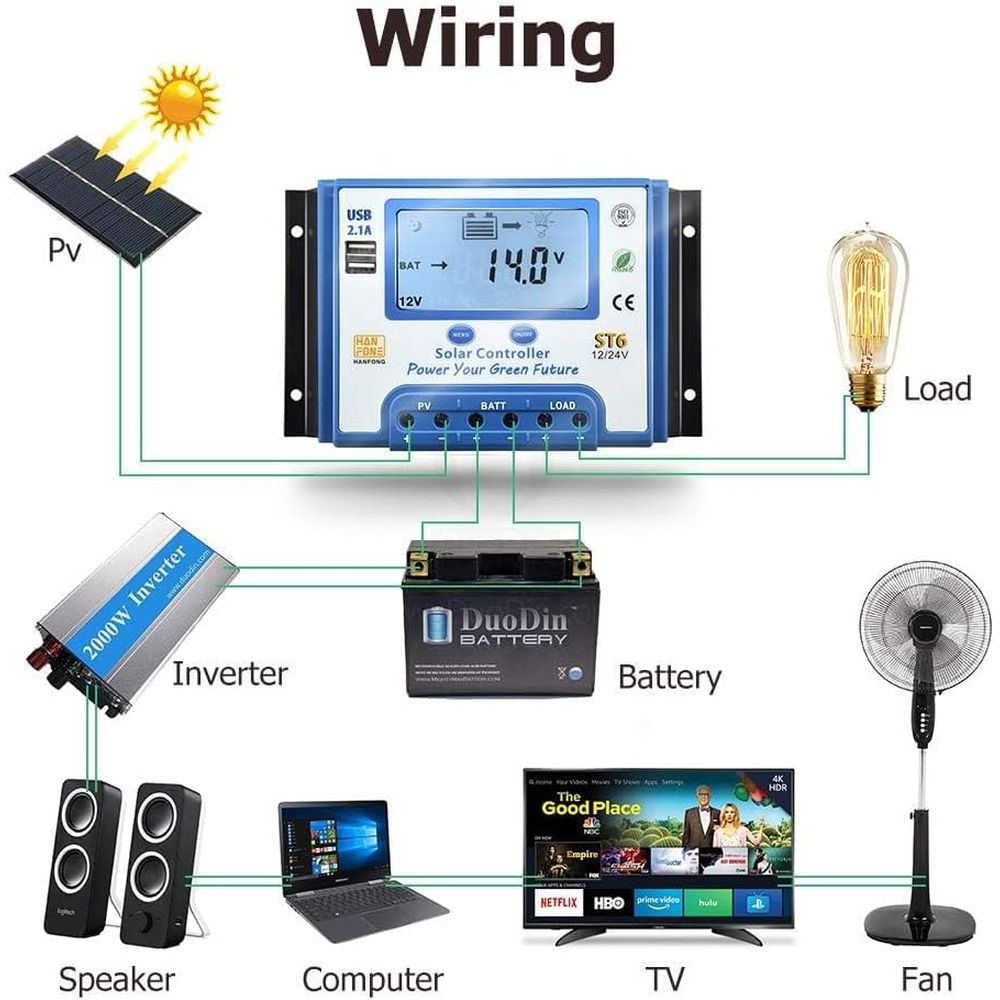 Controlador de Carga Solar de  - Charge Controller Solar reseña y precio
