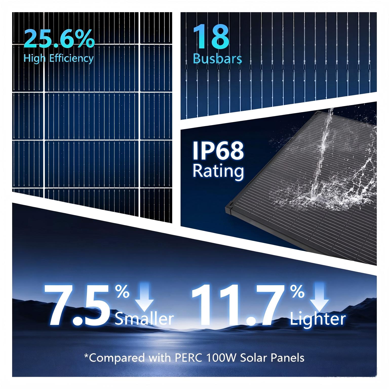 Panel solar AeternaSol 18BB, d - Solar Panel 200W reseña y precio